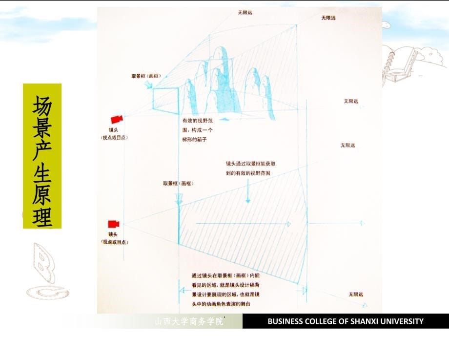 场景设计基本概念课件_第5页