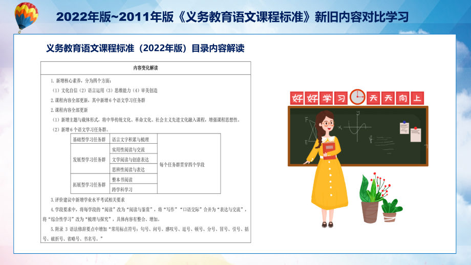 专题课件完整内容语文课程新旧版课标对比新课标《义务教育语文课程标准（2022年版）》学习动态PPT教学讲授_第4页