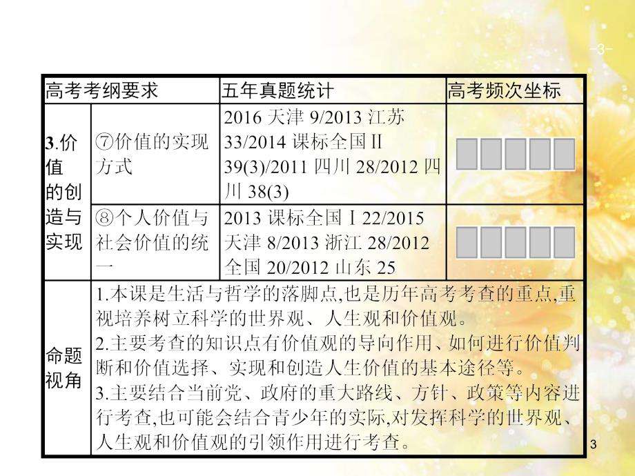 中考数学总复习 专题一 图表信息课件 新人教版 (532)_第3页