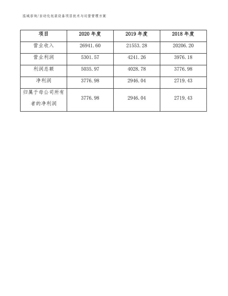 自动化包装设备项目技术与运营管理方案_范文_第5页