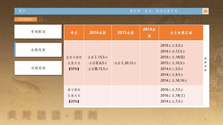 高中生物 第五章 人与环境 5.2 创造人与自然的和谐课件 苏教版必修3 (179)_第4页