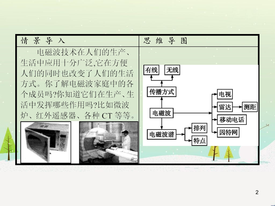 高中地理 1.1 地球的宇宙环境课件 湘教版必修1 (86)_第2页