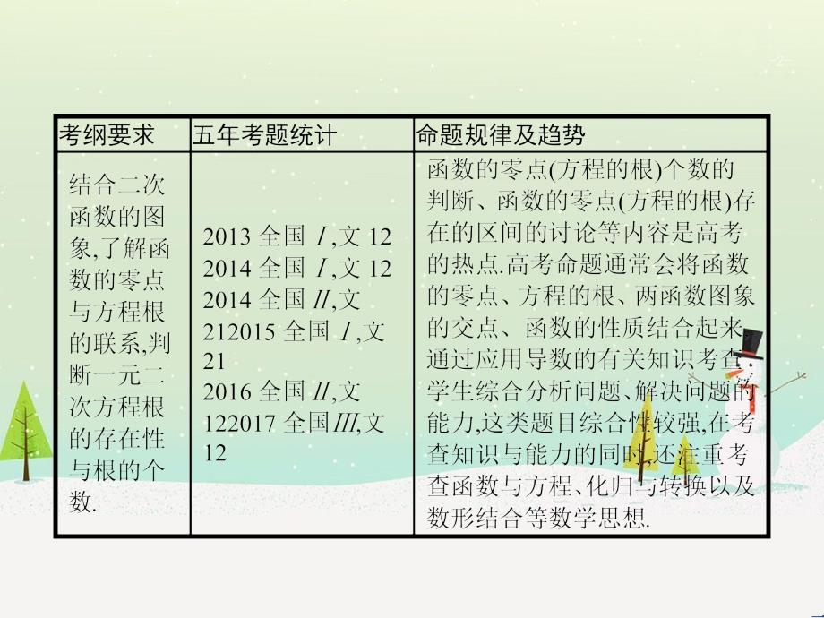 高考数学一轮复习 1.1 集合的概念与运算课件 文 (43)_第2页