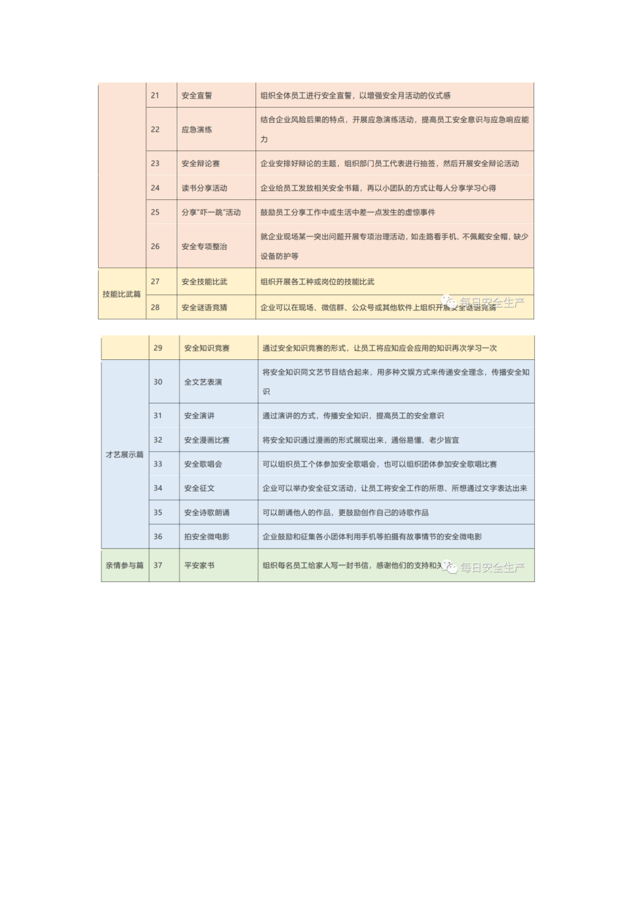 80个安全月活动汇总_第4页