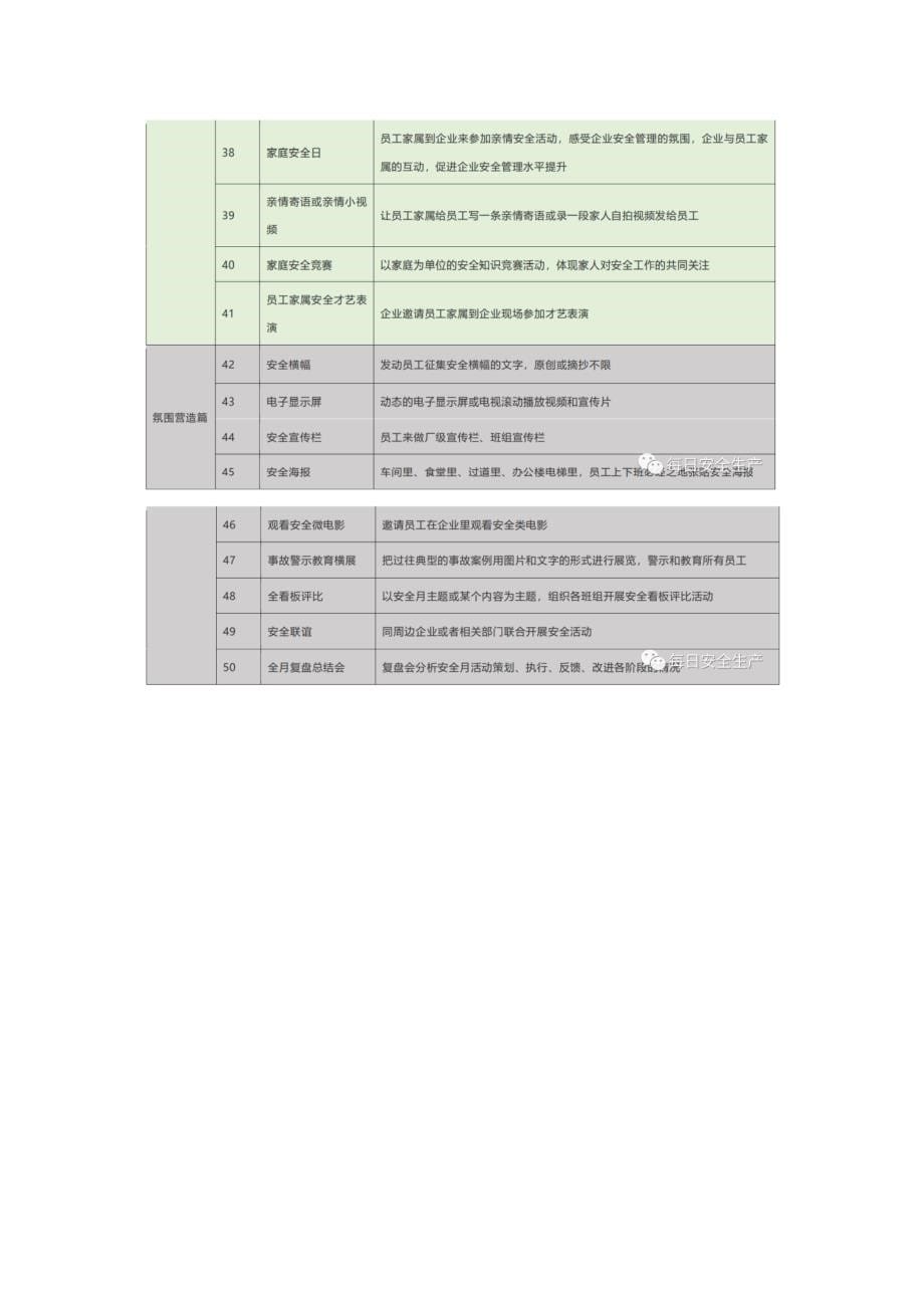 80个安全月活动汇总_第5页