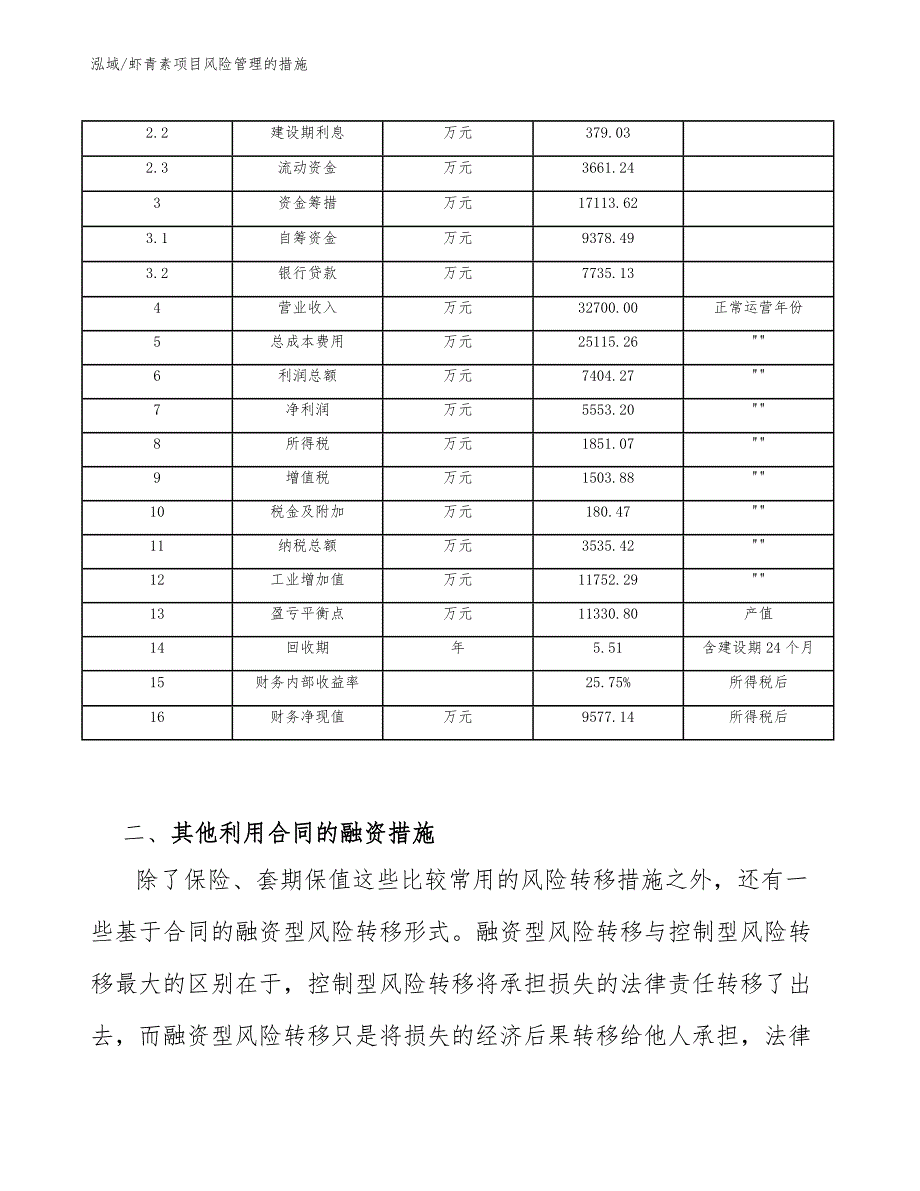 虾青素项目风险管理的措施_第4页