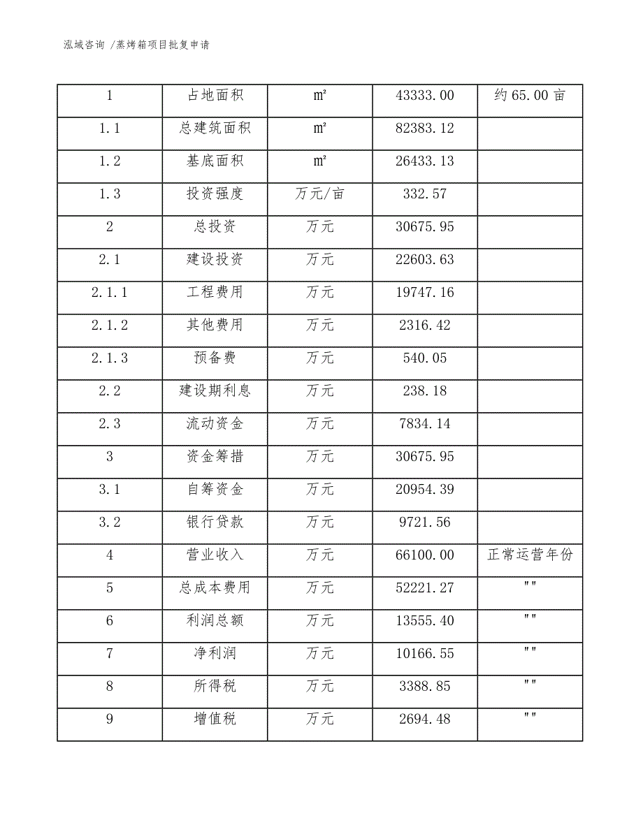 蒸烤箱项目批复申请_第4页