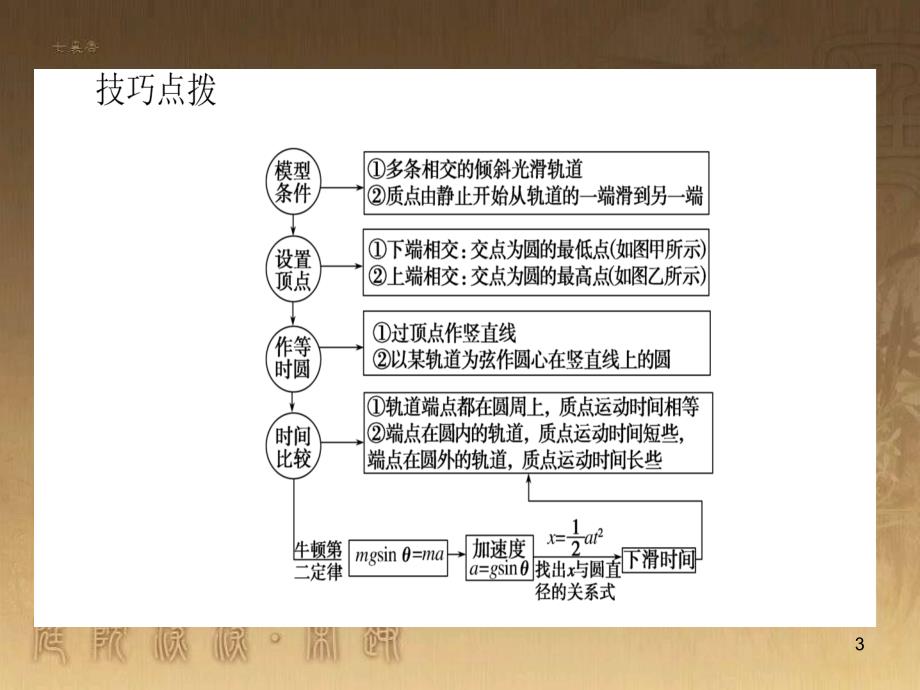 高考政治一轮复习 4.4.2 实现人生的价值课件 新人教版必修4 (69)_第3页