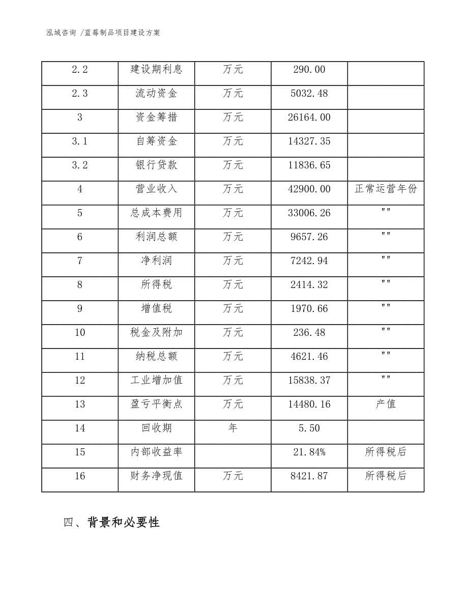 蓝莓制品项目建设方案_模板范本_第5页