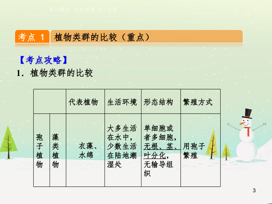 高考数学一轮复习 2.10 变化率与导数、导数的计算课件 文 新人教A版 (47)_第3页