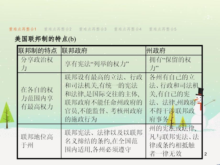 高考政治二轮复习 专题1 神奇的货币与多变的价格课件 新人教版必修1 (7)_第2页