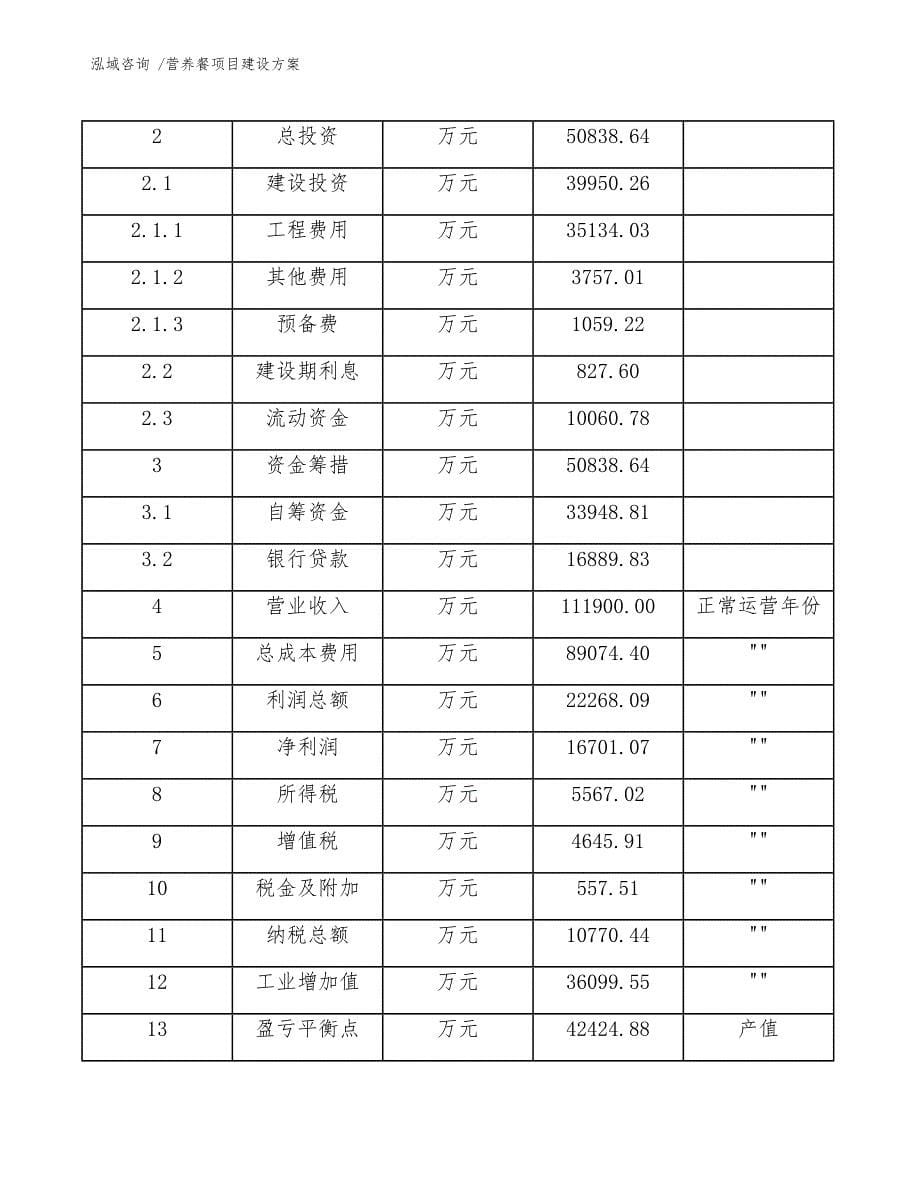 营养餐项目建设方案-（范文参考）_第5页