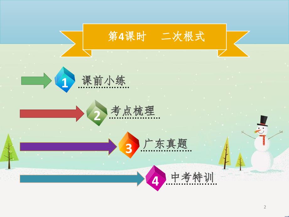 高考数学二轮复习 第一部分 数学方法、思想指导 第1讲 选择题、填空题的解法课件 理 (250)_第2页