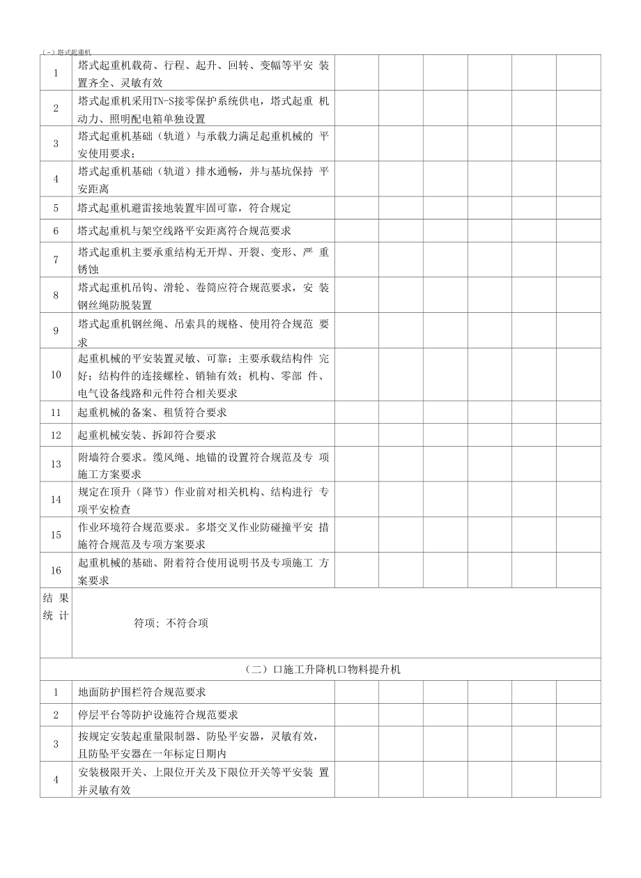 起重机械设备安全检查表_第2页