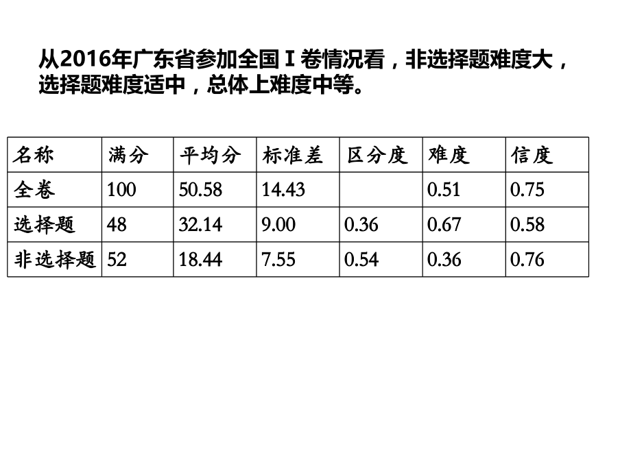 高考政治全国卷主观题设问方式与解答品质要求课件_第3页