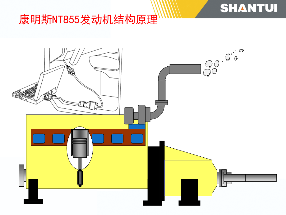 NT855发动机专题培训ppt课件_第1页