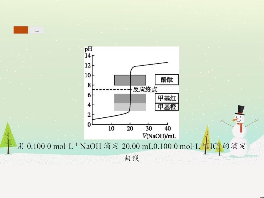 高考地理大一轮复习 第十八章 世界地理 第二节 世界主要地区课件 新人教版 (13)_第5页