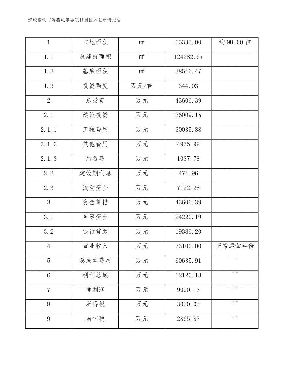 薄膜电容器项目园区入驻申请报告【范文】_第5页