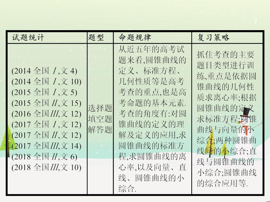 高考数学二轮复习 第一部分 数学方法、思想指导 第1讲 选择题、填空题的解法课件 理 (463)_第2页