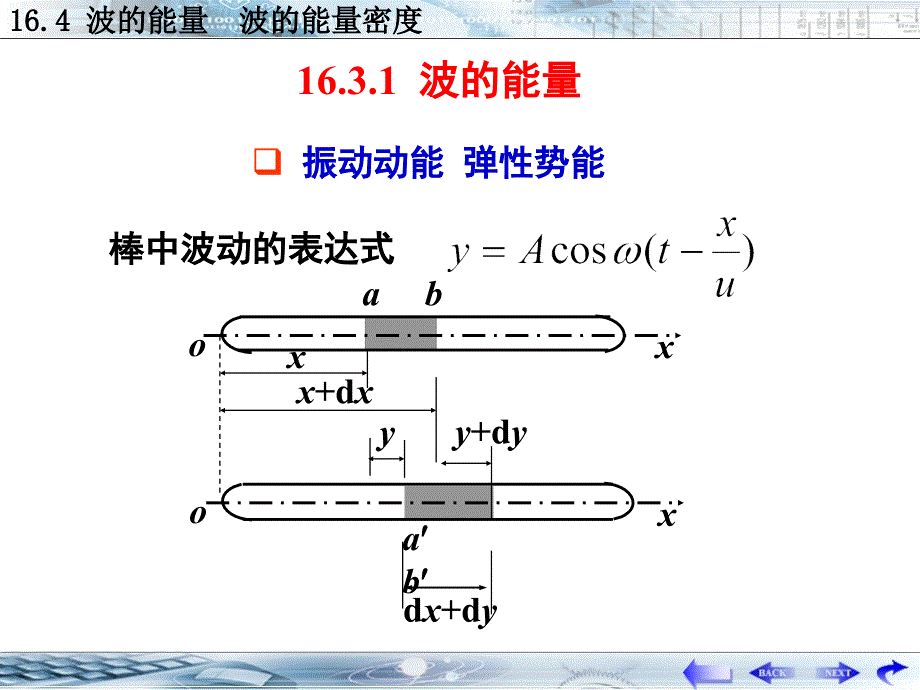 波的能量波的能量密度课件_第2页