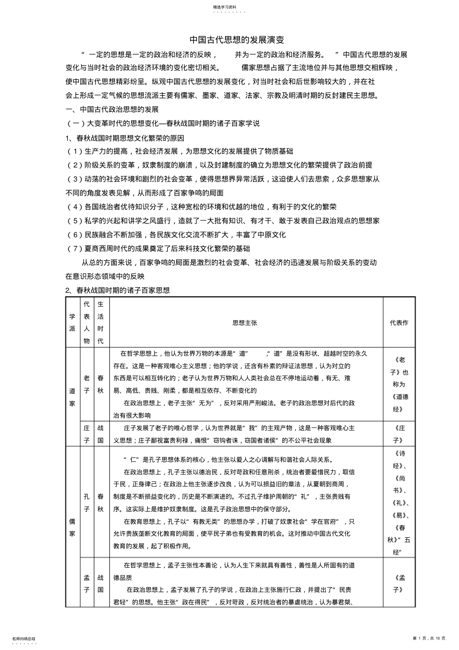 2022年中国古代史文化部分基础知识专题中国古代思想的发展演变_第1页