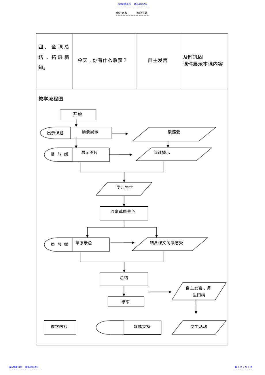 2022年《草原》教教学设计_第4页