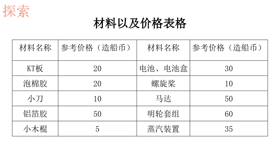 教科版五年级下册2.6设计我们的小船 课件_第4页