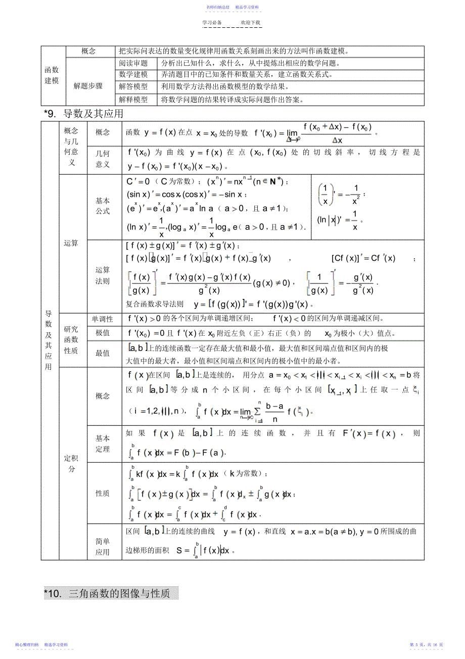 2022年【数学】考前回归知识必备_第5页