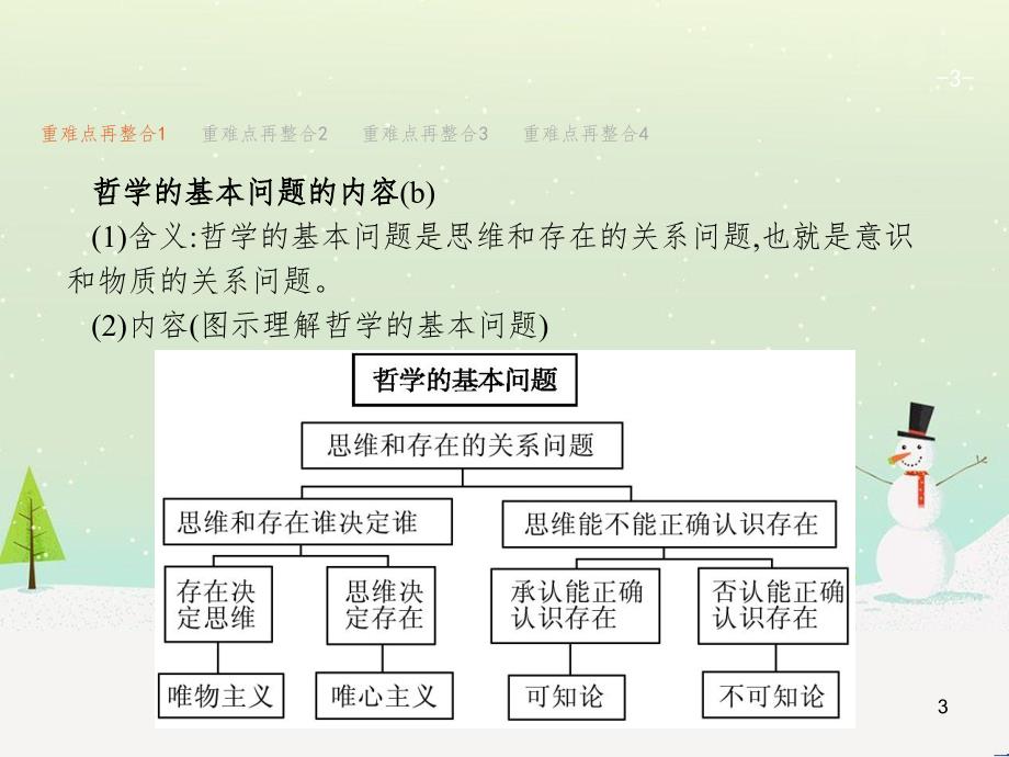 高考政治二轮复习 专题1 神奇的货币与多变的价格课件 新人教版必修1 (14)_第3页