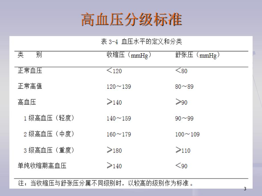 高血压糖尿病患者的护理课件_第3页