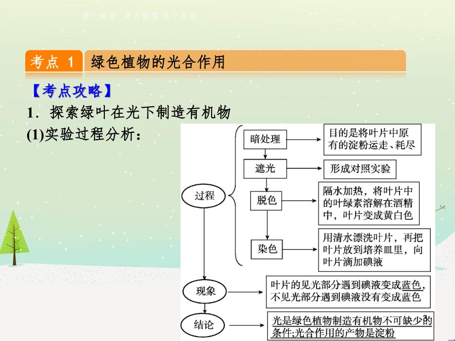 高考数学一轮复习 2.10 变化率与导数、导数的计算课件 文 新人教A版 (48)_第3页