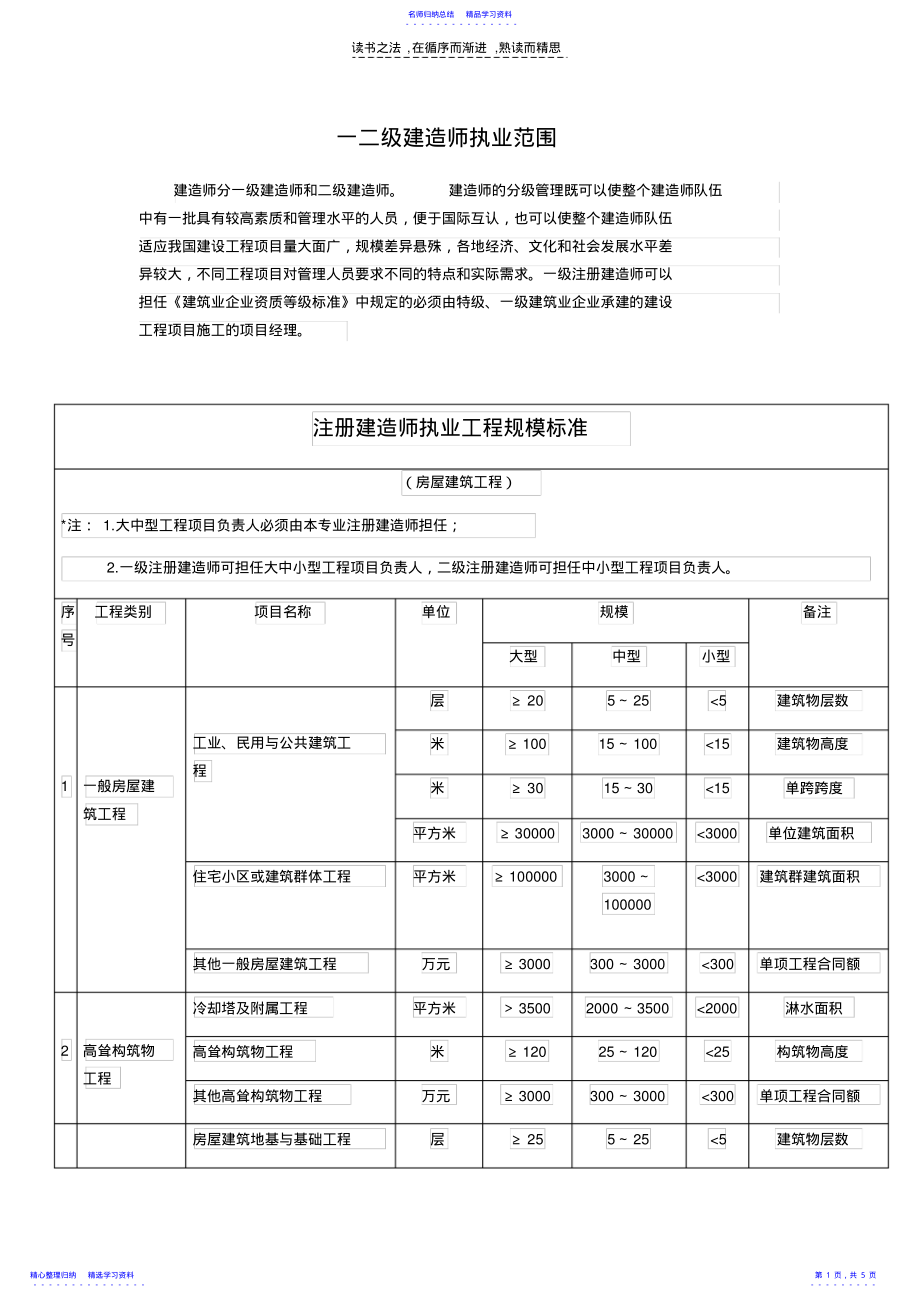 2022年一二级建造师执业范围_第1页