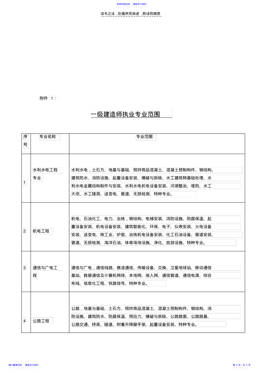 2022年一二级建造师执业范围_第4页