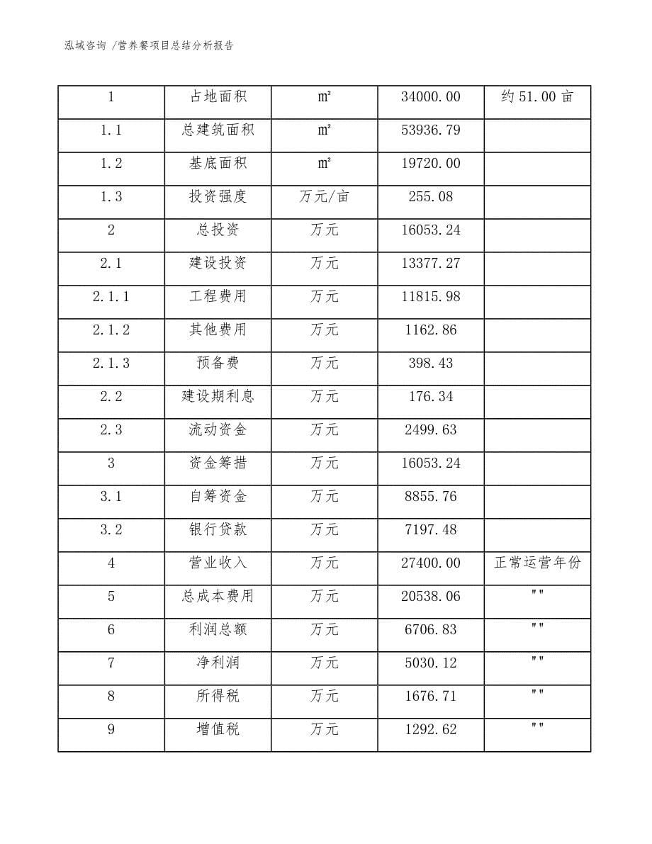 营养餐项目总结分析报告【范文参考】_第5页