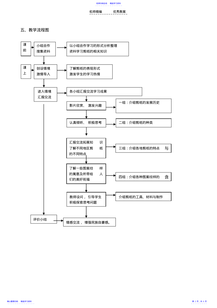 2022年《走进剪纸艺术》教学设计_第2页