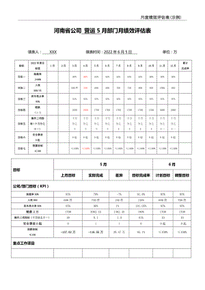2022物流快运公司河南省公司（营运部）6月绩效评估表及行动计划001