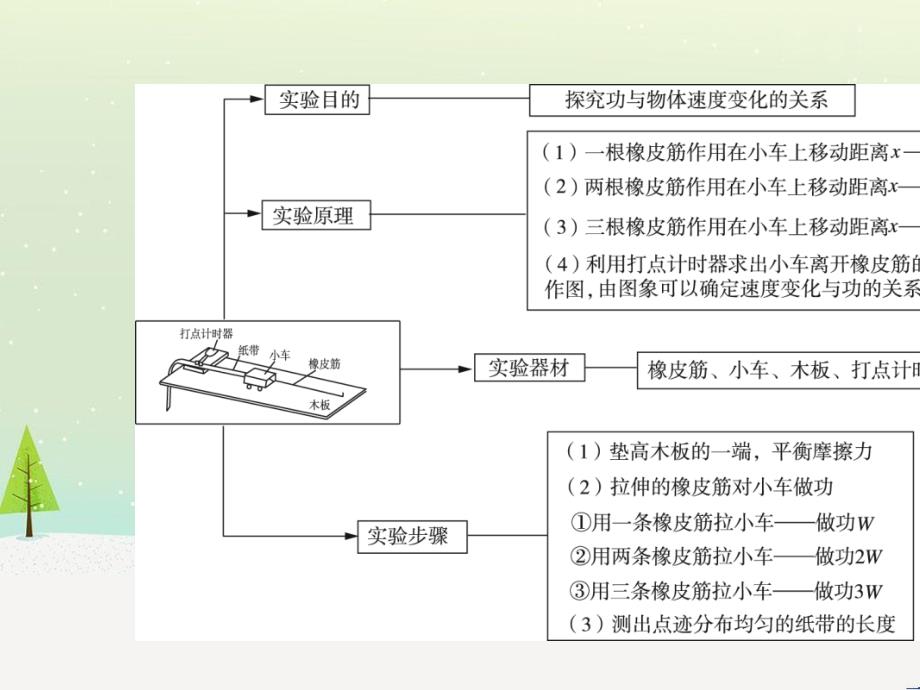 高考地理大一轮复习 第十八章 世界地理 第二节 世界主要地区课件 新人教版 (36)_第4页