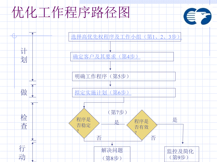 第23号文档流程优化系列培训三部曲之二(流程优化的程序)_第4页