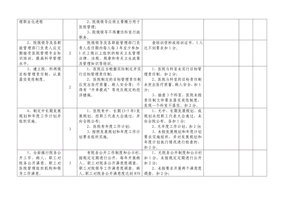 医院行政管理考核标准_第2页