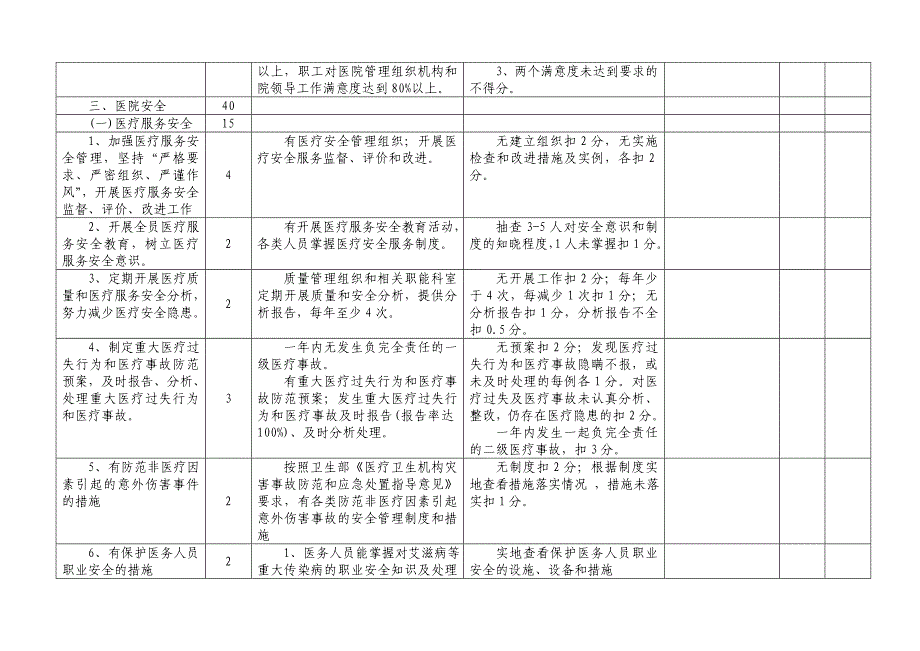 医院行政管理考核标准_第3页