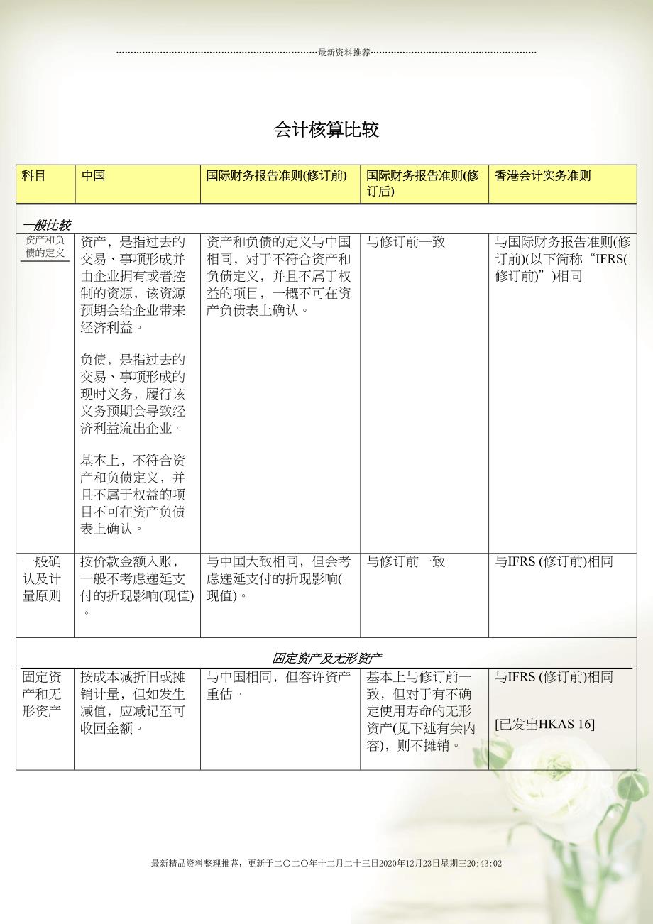 企业会计核算比较表(31页DOC)_第1页