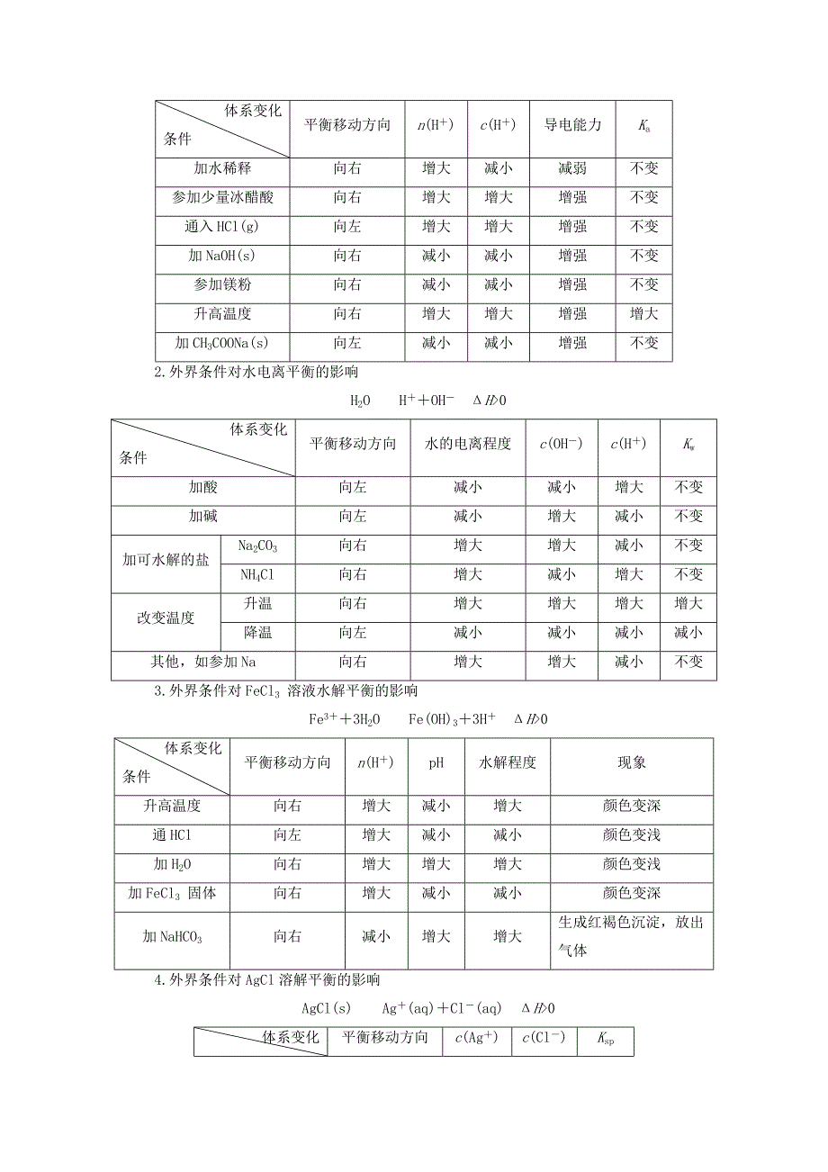 新课标2022高考化学二轮复习第一部分专题突破方略专题十一电解质溶液教学案_第4页