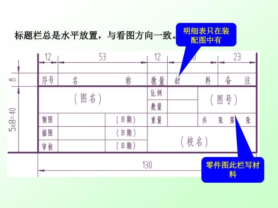 第1章-制图的基本知识课件_第5页