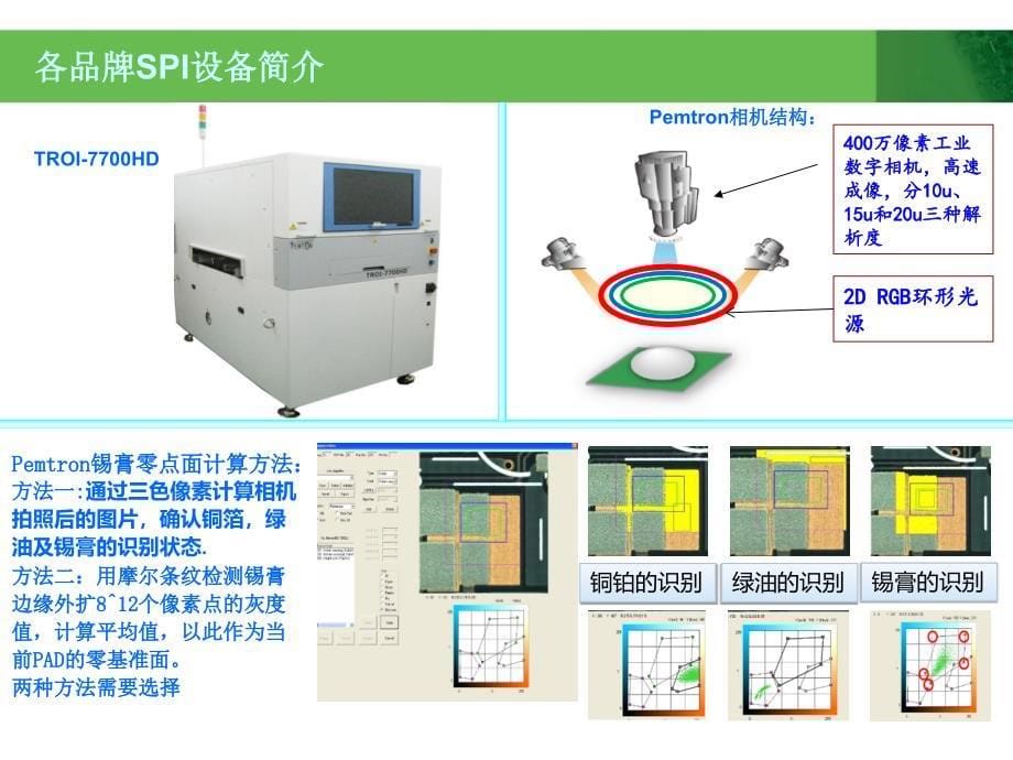 SPIDemo总结报告(综合评价打分)专题培训课课件_第5页