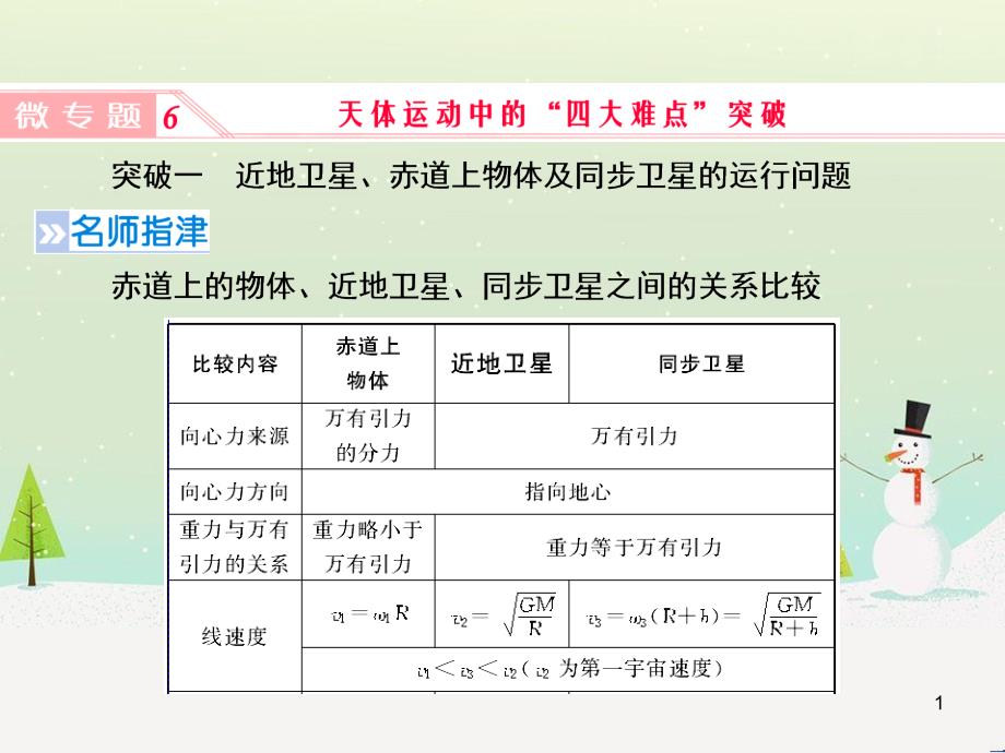 高考地理二轮总复习 微专题1 地理位置课件 (92)_第1页