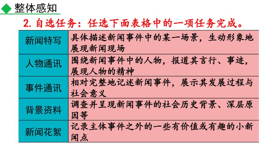 初中语文作文专题 新闻写作_第4页