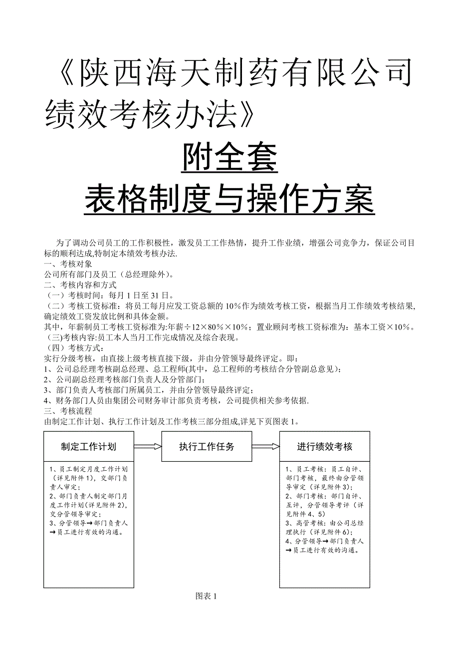 陕西海天制药有限公司公司绩效考核办法附全套表格及操作方案._第1页