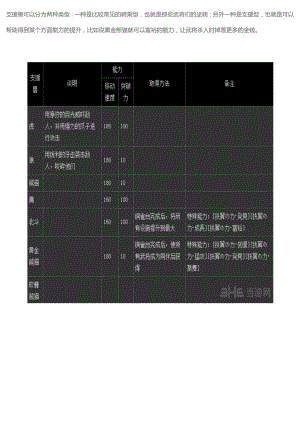 真三国无双7支援兽介绍和入手方法