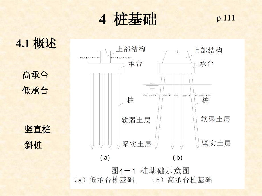 《基础工程》课件—04桩基础_第1页