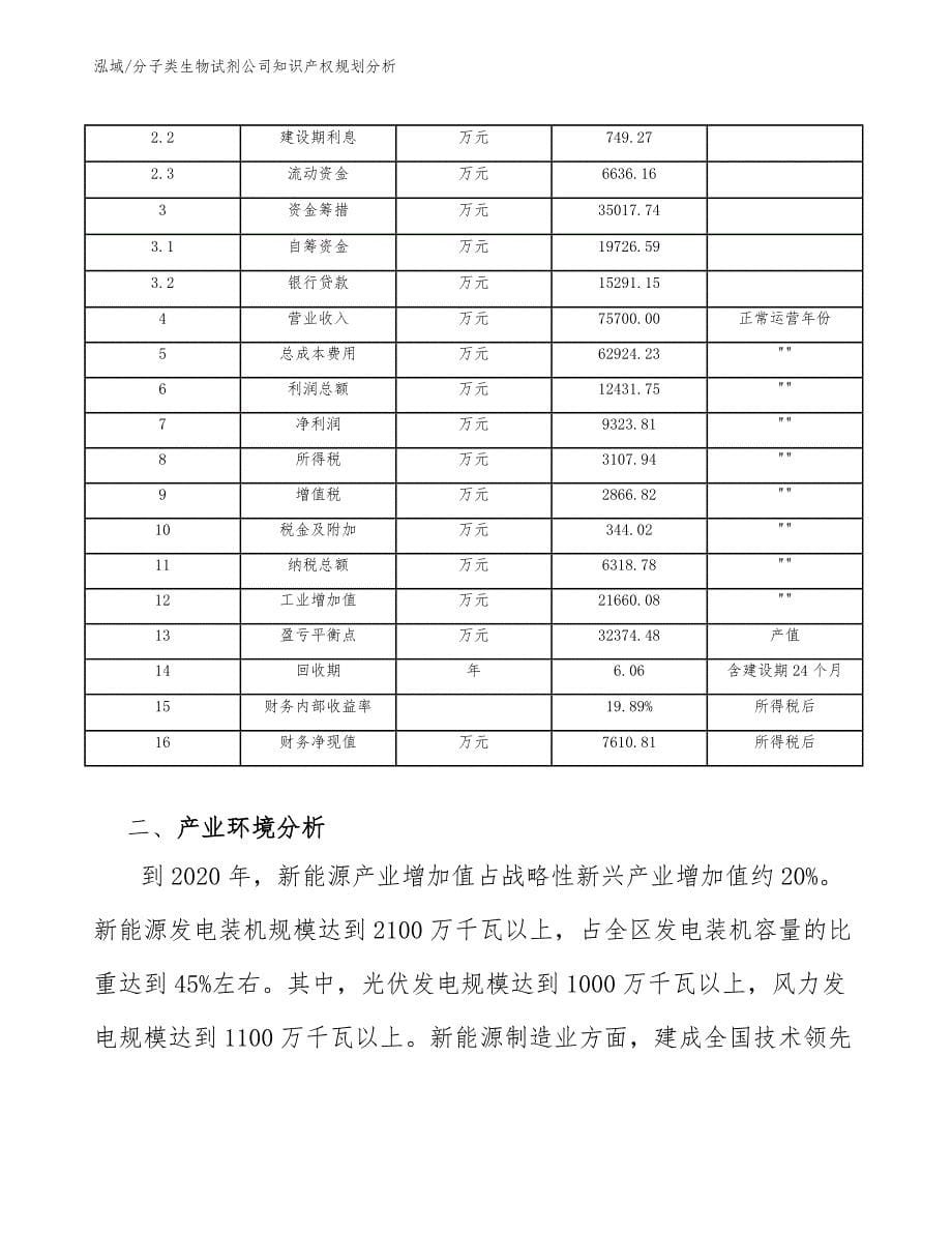 分子类生物试剂公司知识产权规划分析_范文_第5页